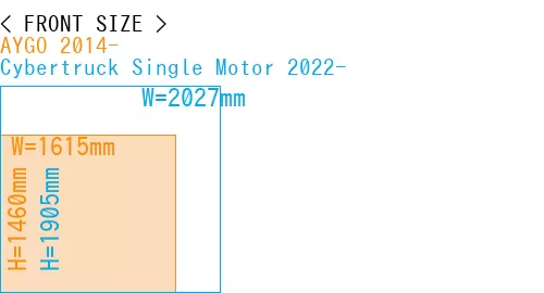 #AYGO 2014- + Cybertruck Single Motor 2022-